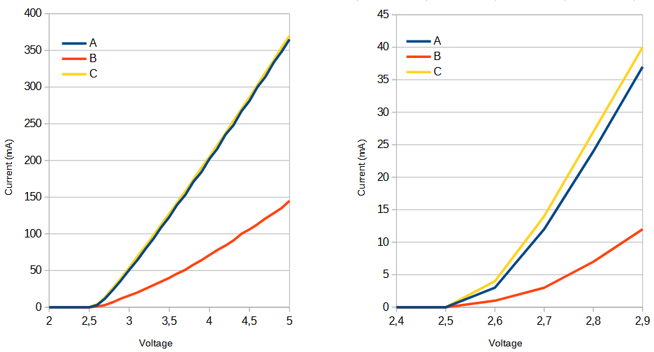 current-voltage-curves