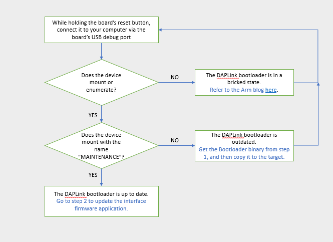 OpenSDA version check